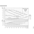 Grundfos NBE 025-095 performance curves, 2200 RPM, 60 Hz