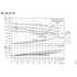 Grundfos NBE 025-095 performance curves, 4000 RPM, 60 Hz