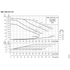 Grundfos NBE 025-110 performance curves, 2200 RPM, 60 Hz