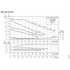 Grundfos NKE 030-070 performance curves, 2200 RPM, 60 Hz