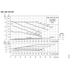 Grundfos NBE 030-095 performance curves, 2200 RPM, 60 Hz