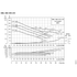 Grundfos NBE 030-135 performance curves, 2200 RPM, 60 Hz