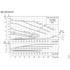 Grundfos NBE 040-070 performance curves, 2200 RPM, 60 Hz