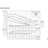 Grundfos NKE 040-095 performance curves, 2200 RPM, 60 Hz