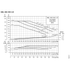 Grundfos NKE 040-110 performance curves, 2200 RPM, 60 Hz