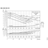 Grundfos NKE 040-135 performance curves, 2200 RPM, 60 Hz