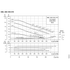 Grundfos NKE 050-070 performance curves, 2200 RPM, 60 Hz