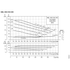 Grundfos NBE 050-095 performance curves, 2200 RPM, 60 Hz