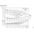Grundfos NKE 050-110 performance curves, 2200 RPM, 60 Hz