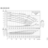 Grundfos NBE 060-095 performance curves, 2200 RPM, 60 Hz