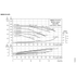 Grundfos NBSE 012-070 full-speed curves, 4000 RPM, by impeller and motor