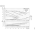 Grundfos NBSE 015-090 full-speed curves, 2200 RPM, by impeller and motor