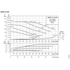 Grundfos NBSE 015-095 full-speed curves, 2200 RPM, by impeller and motor