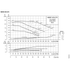 Grundfos NBSE 025-070 full-speed curves, 2200 RPM, by impeller and motor