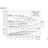 Grundfos NBSE 025-070 full-speed curves, 4000 RPM, by impeller and motor