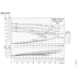 Grundfos NBSE 025-095 full-speed curves, 4000 RPM, by impeller and motor