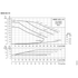 Grundfos NBSE 025-110 full-speed curves, 2200 RPM, by impeller and motor