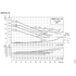 Grundfos NBSE 030-135 full-speed curves, 2200 RPM, by impeller and motor