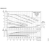 Grundfos NBSE 040-070 full-speed curves, 2200 RPM, by impeller and motor