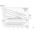 Grundfos NBSE 050-070 full-speed curves, 2200 RPM, by impeller and motor