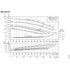 Grundfos NBS 040-070 performance curves at 3500 RPM, impeller sizes, efficiency, NPSH and power