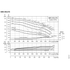 Grundfos NBS 050-070 performance curves at 3500 RPM, impeller sizes, efficiency, NPSH and power