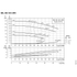 Grundfos NK 015-095 performance curves, 1750 RPM, 60 Hz