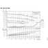 Grundfos NB 020-095 performance curves, 1750 RPM, 60 Hz