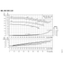 Grundfos NK 020-110 performance curves, 1750 RPM, 60 Hz