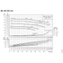 Grundfos NK 020-135 performance curves, 1750 RPM, 60 Hz