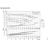 Grundfos NK 025-070 performance curves, 1750 RPM, 60 Hz