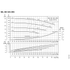 Grundfos NK 025-095 performance curves, 1750 RPM, 60 Hz