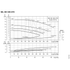 Grundfos NK 030-070 performance curves, 1750 RPM, 60 Hz