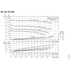 Grundfos NK 030-095 performance curves, 1750 RPM, 60 Hz