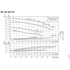Grundfos NB 040-070 performance curves, 1750 RPM, 60 Hz