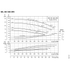 Grundfos NK 040-095 performance curves, 1750 RPM, 60 Hz