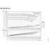 Grundfos NB 040-110 performance curves, 1750 RPM, 60 Hz