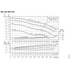 Grundfos NB 050-070 performance curves, 1750 RPM, 60 Hz
