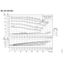 Grundfos NB 050-095 performance curves, 1750 RPM, 60 Hz