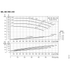 Grundfos NK 050-150 performance curves, 1750 RPM, 60 Hz