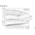 Grundfos NK 060-135 performance curves, 1750 RPM, 60 Hz