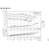 Grundfos NK 080-150 performance curves, 1750 RPM, 60 Hz