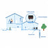 Cutaway diagram of a Grundfos SQE constant pressure system in a home, showing the well pump, control unit and pressure tank