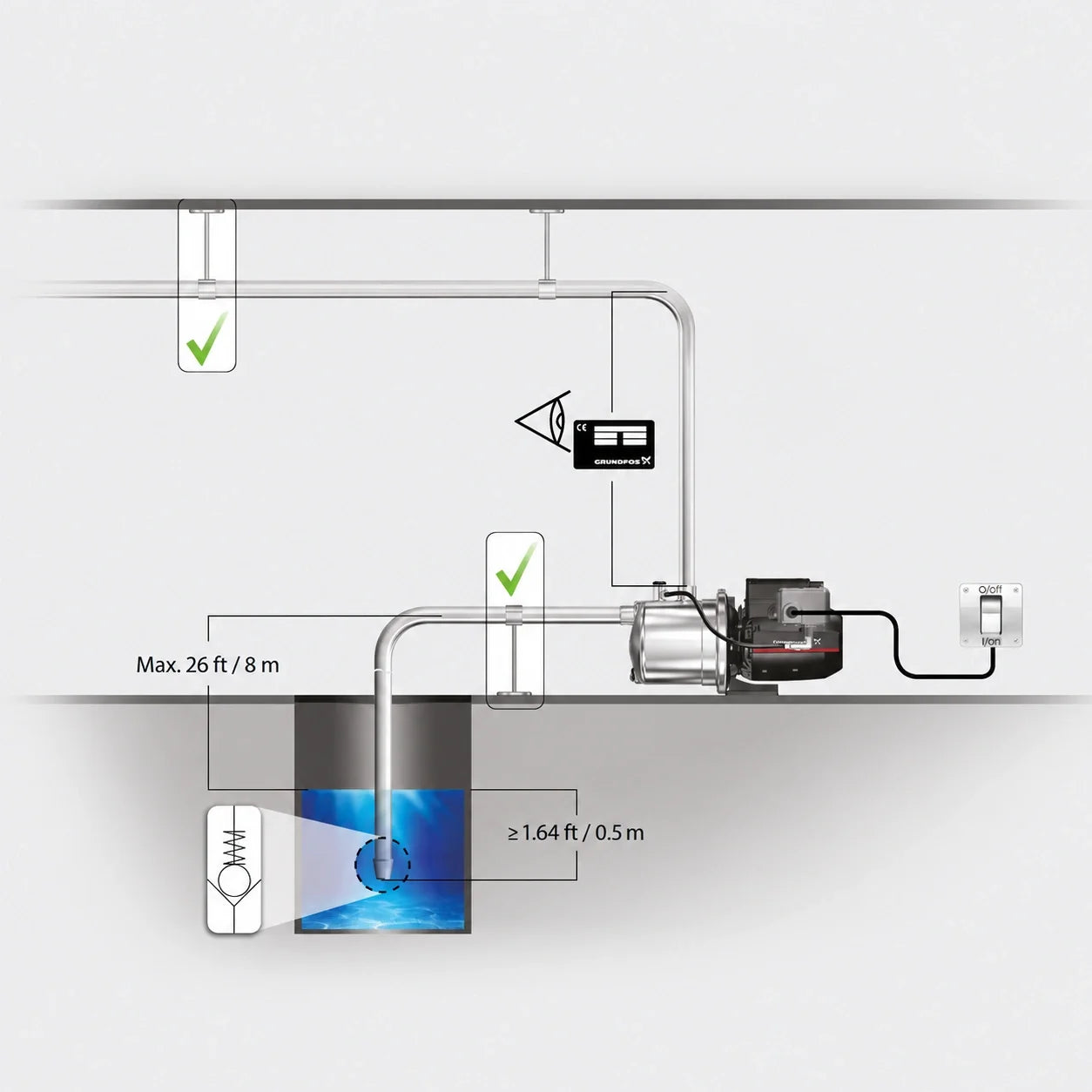 Typical Grundfos JP PS jet pump installation with pressure tank and foot valve