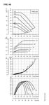 Grundfos TPE3 40 performance curves