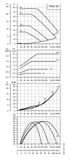 Grundfos TPE3 50 performance curves