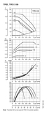 Grundfos TPE3 80 performance curves