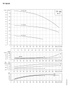 Grundfos VersaFlo TP 100 performance curves