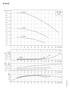 Grundfos VersaFlo TP 32 performance curves