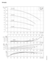 Grundfos VersaFlo TP 40 performance curves